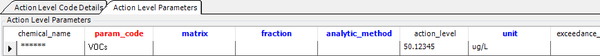 Action Level Parameters