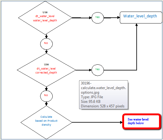 30207-calculate.water_level_depth.options