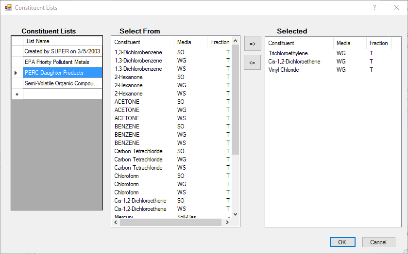 50036-constituent_lists