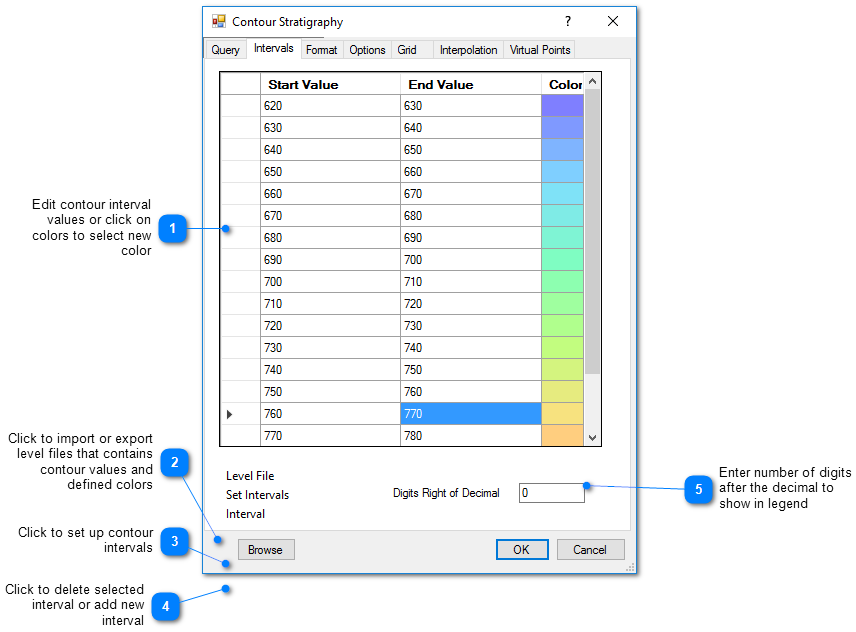 50141-intervals_contour_stratigraphy