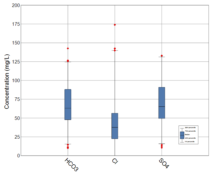 50189-by_constituent_box_whisker_chart