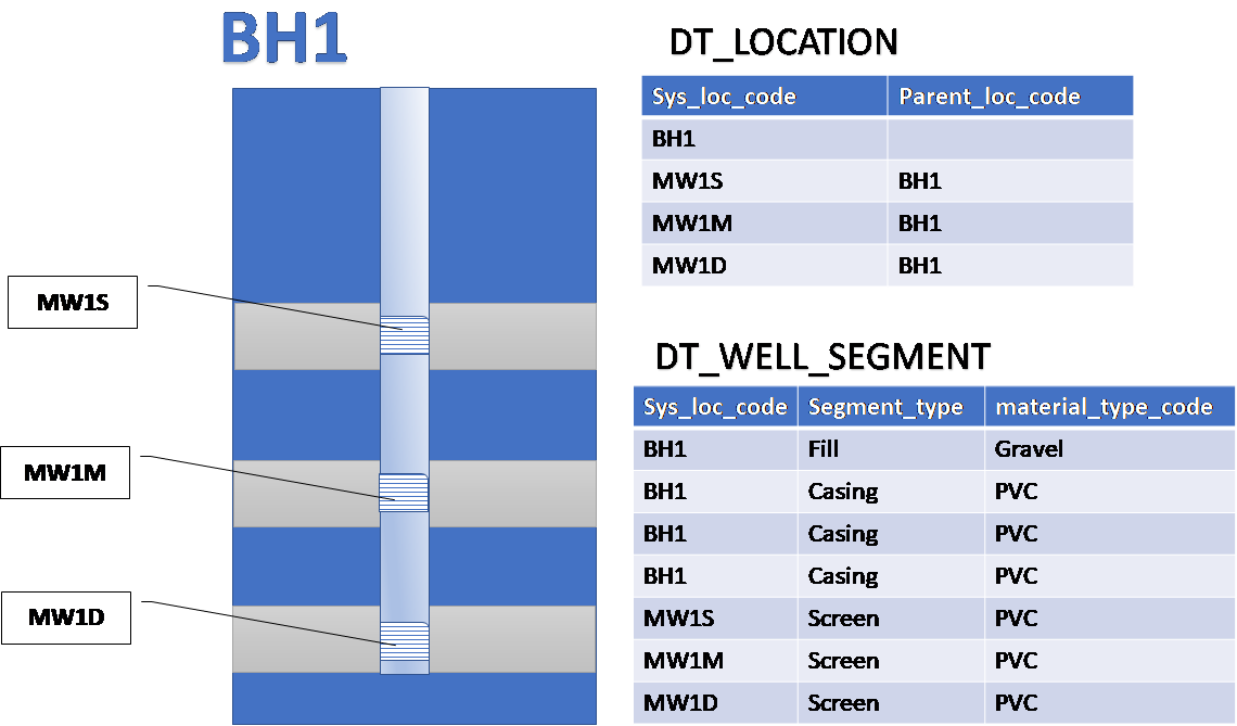 50254-single_multi_screen_well