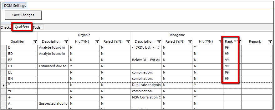 DQM.qualifiers-rank