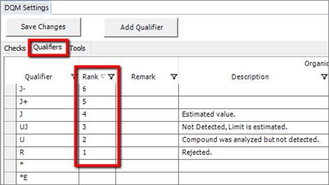 DQM.qualifiers_rank_column