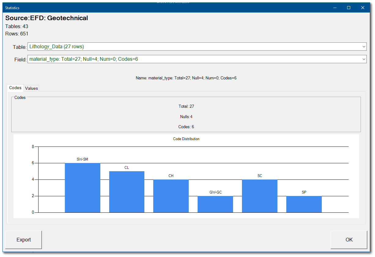 EDP_Link-Stats-Data