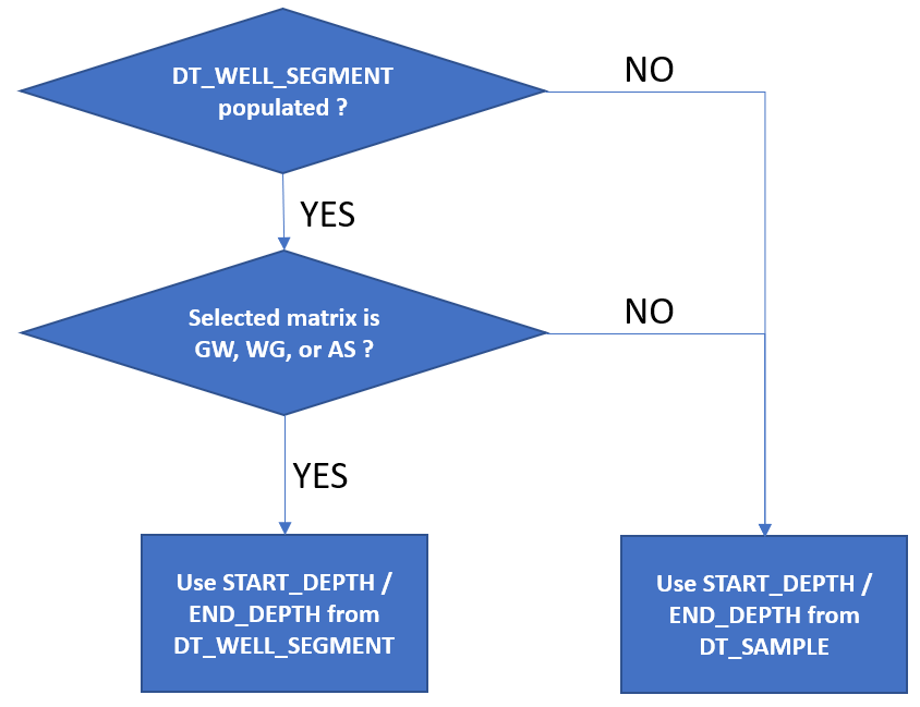 EI-Form-Flowchart1