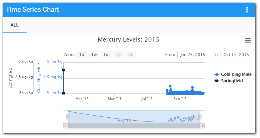 Ent-Dashboard-Multiple_Facility_TSC1