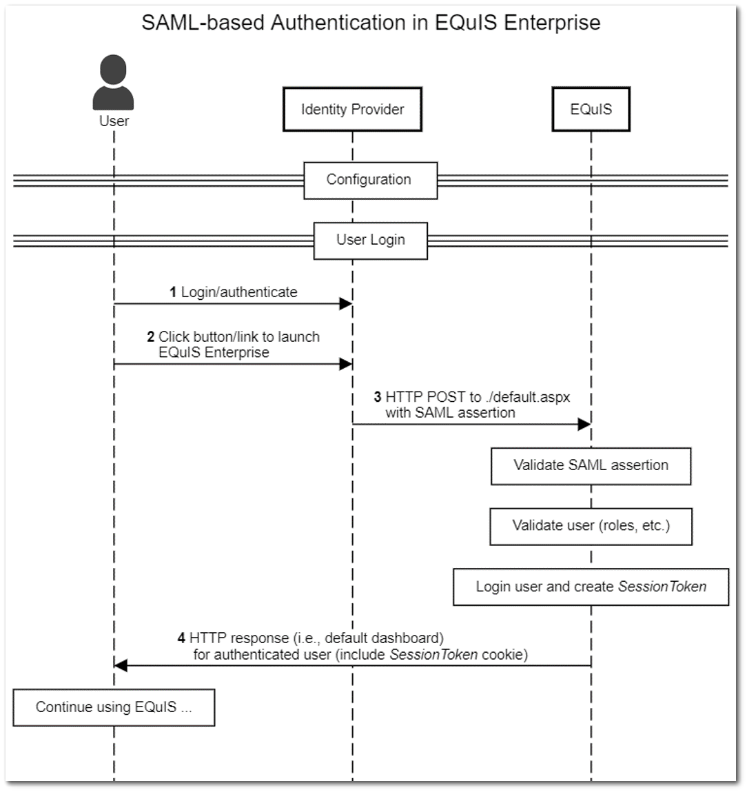 Ent-SAML-based_Image