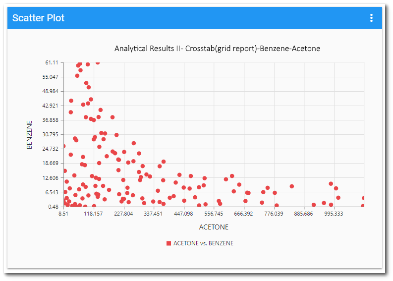 Ent-Scatter_Plot_Widget-Example