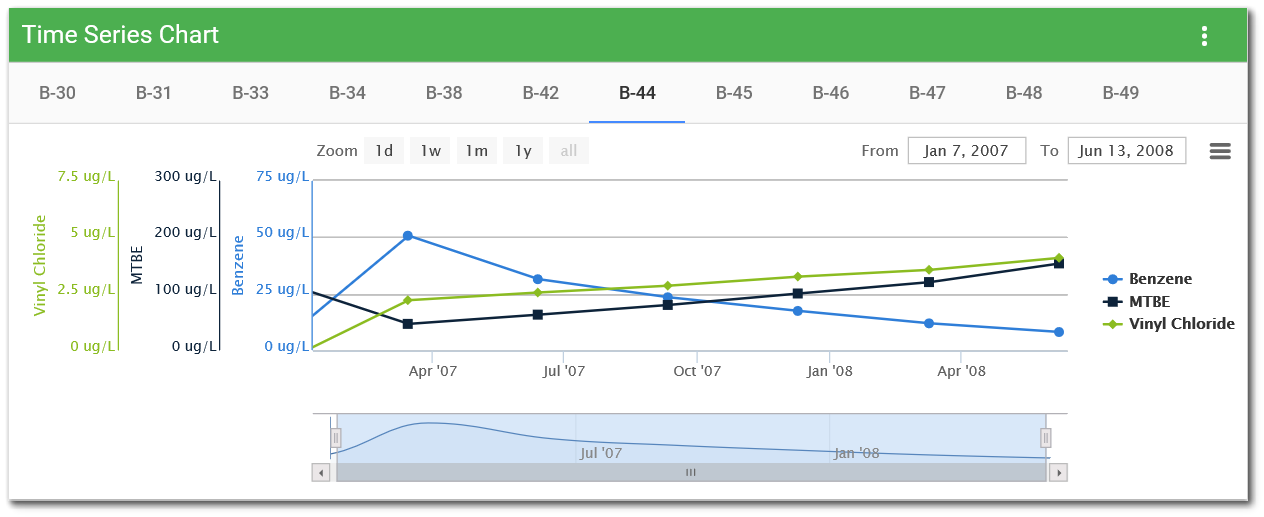 Ent-Time_Series_Chart_Widget_Sample