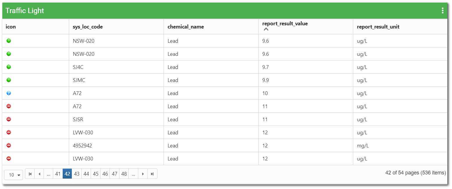 Ent-Traffic_Light_Widget-Sample