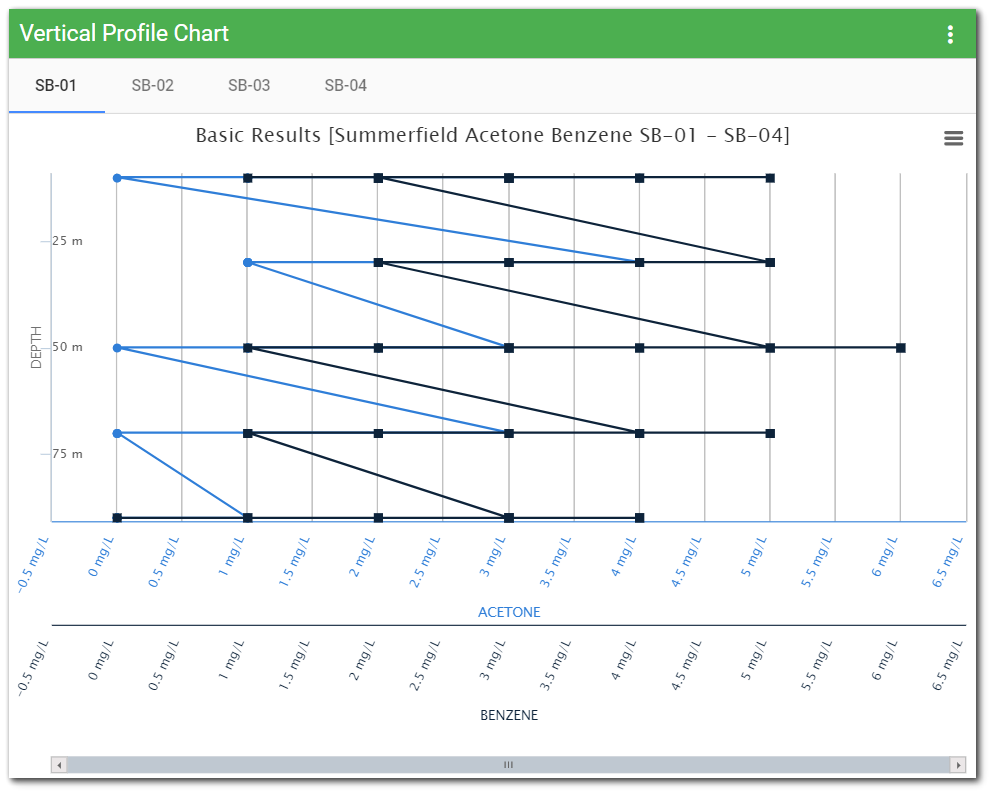 Ent-Vertical_Profile_Chart_Widget-Sample