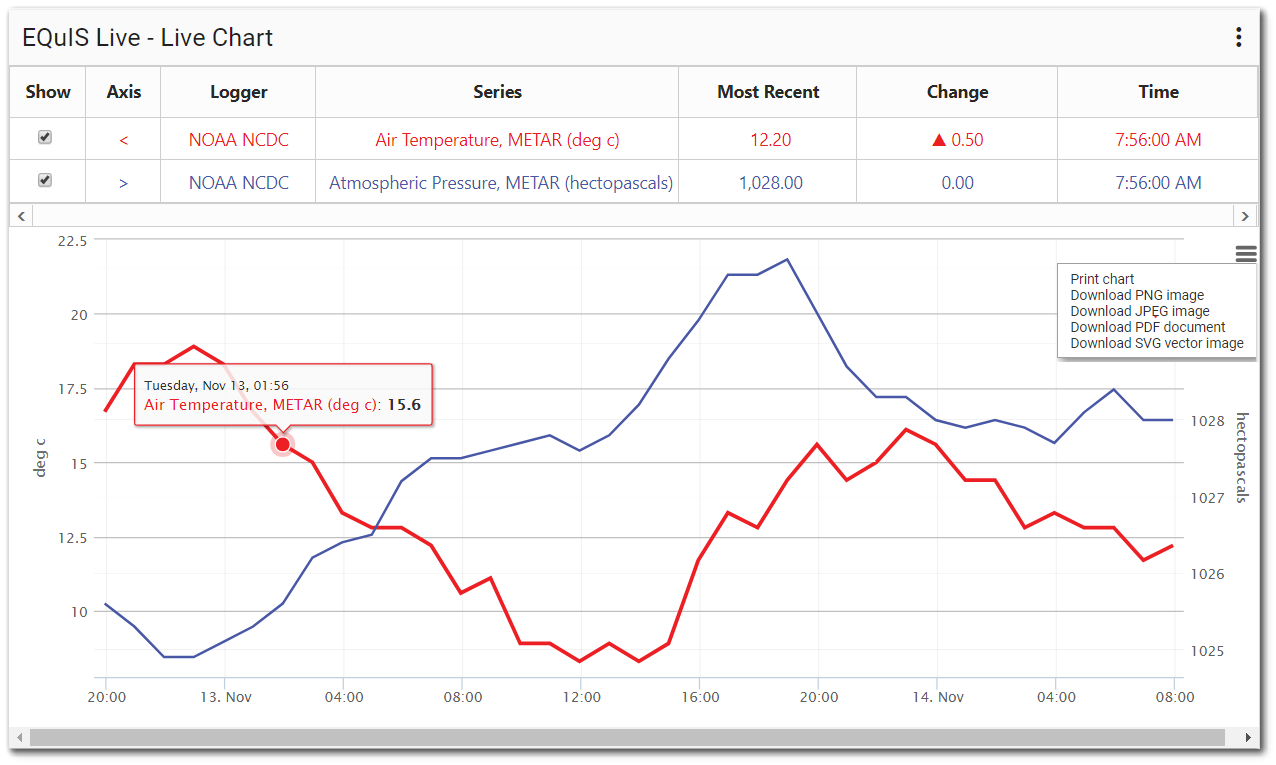 Live-Chart_Widget-Output3