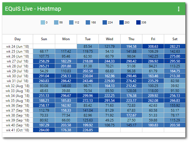 Live-Heatmap-Widget