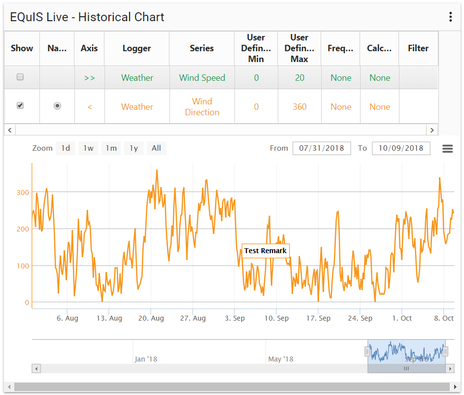 Live-Historical_Chart_Widget-Output-Remark