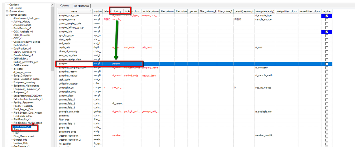 Configuration - Enumeration